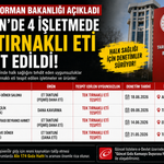 Mersin'de 4 İşletmede Tek Tırnaklı Eti Tespit Edildi