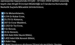 Bingöl’de son bir haftanın asayiş verileri açıklandı: 28 gözaltı, 2 tutuklama