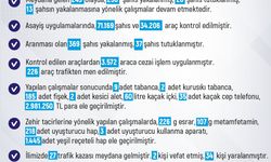 Elazığ’da meydana gelen 243 olayda 258 şüpheli yakalandı