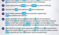 Elazığ’da meydana gelen 252 olayda 245 şüpheli yakalandı