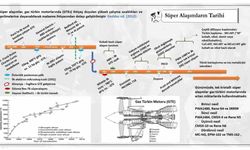 KBÜ’den süper alaşım araştırmalarına bilimsel katkı