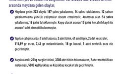 Elazığ’da son bir haftada 68 bin 142 kişi arandı