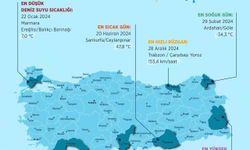 2024’de en yüksek sıcaklık 47,8 derece ile Şanlıurfa’da ölçüldü