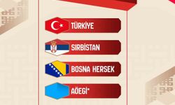 A Milli Erkek Basketbol Takımı’nın, FIBA 2027 Dünya Kupası Elemeleri’ndeki rakipleri belli oldu
