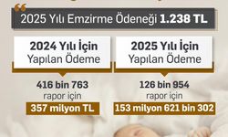 Bakan Işıkhan: "2024 yılında 357 milyon TL’ye ulaşan emzirme ödeneği sağladık, bu sene sağladığımız destek miktarı 114 milyon TL’ye ulaştı"