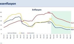 Bakan Şimşek: "Enflasyon yüzde 35,4 ile 2021 yılı Kasım ayından sonraki en düşük seviyesine indi"