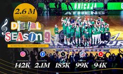 Basketbol Şampiyonlar Ligi’nde dijital platformlarda rekor kırıldı