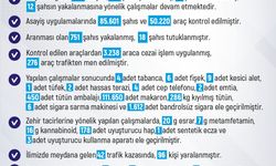 Elazığ’da 1 haftada 228 olay meydana geldi, 220 şahıs yakalandı
