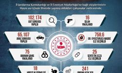 Sinop’ta 102 bin 174 kişiye GBT sorgusu