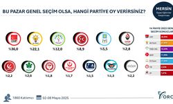 CHP Mersin’de Farkı Açıyor , İYİ Parti Yarıya Düşüyor