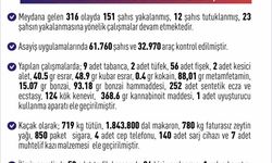 Elazığ’da son bir haftada 316 olay meydana geldi, 151 şahıs yakalandı