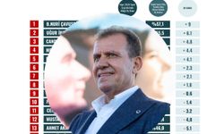 ORC Araştırma: Mersin Büyükşehir’e Destek Artıyor