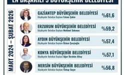 Hizmet Memnuniyetinde Mersin Büyükşehir Türkiye’de İlk 5’te