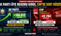Yargıtay Verileri Açıkladı:En Büyük Artış AK Parti, En Sert Düşüş CHP'de