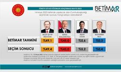 BETİMAR Temmuz Anketi Açıklandı: AK Parti Zirvede, Yeni Parti Şaşırttı !