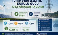 Elektrikte kurulu güç 126,5 gigavata çıktı: BİRLİKTE EMO’dan “şebeke” uyarısı