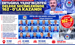 13 İlçe, 46 Sandık: Yıldız’ın Listesinde Fire Yok! 150’de 150