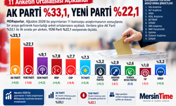 11 Anketin Ortalaması Açıklandı: AK Parti %33,1, YENİ Parti %22,1