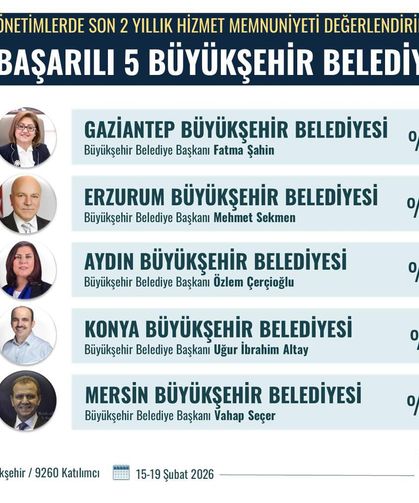 Hizmet Memnuniyetinde Mersin Büyükşehir Türkiye’de İlk 5’te