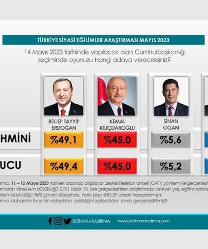 BETİMAR Temmuz Anketi Açıklandı: AK Parti Zirvede, Yeni Parti Şaşırttı !