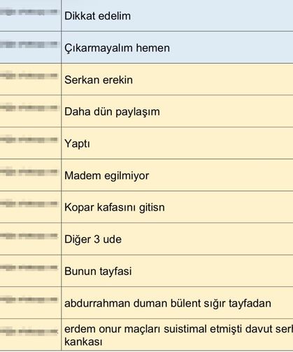 MHK soruşturmasında WhatsApp Trafiği: İsim Listeleri Dikkat Çekti