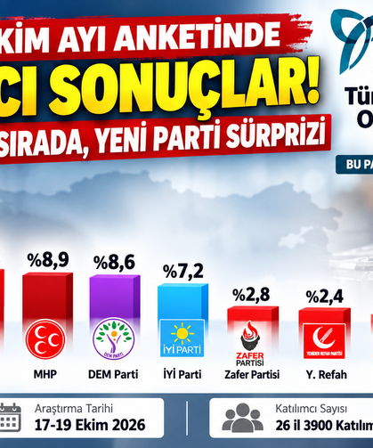ORC Ekim Ayı Araştırması : Ak Parti Arayı Açıyor