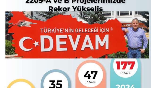 MEÜ'den Bir Rekor Daha : 177 Proje