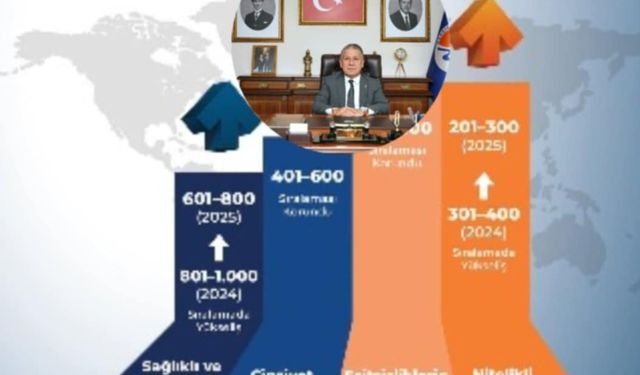 Rektör Prof.Dr. Yaşar'la MEÜ Dünyada Zirveye Oynuyor”