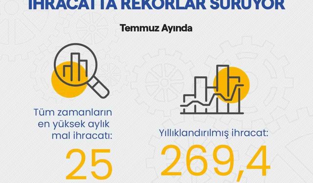 Bakan Kacır: "Yıllık ihracatımız 269,4 milyar dolara yükseldi"
