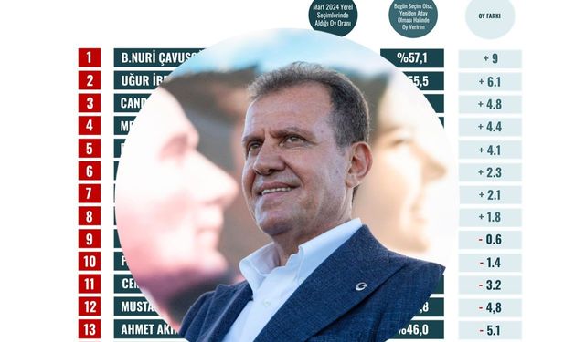 ORC Araştırma: Mersin Büyükşehir’e Destek Artıyor