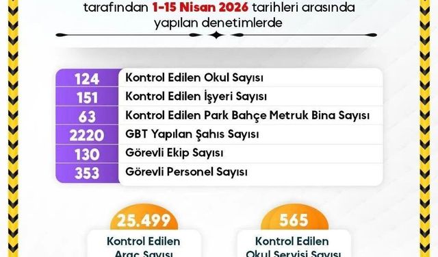 Sinop'ta ekipler öğrencilerin güvenliği için sahada