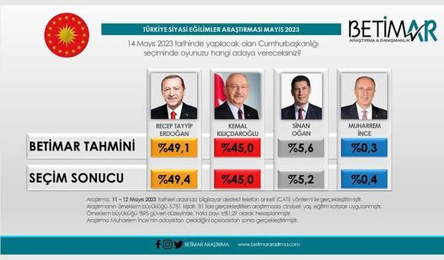 BETİMAR Temmuz Anketi Açıklandı: AK Parti Zirvede, Yeni Parti Şaşırttı !
