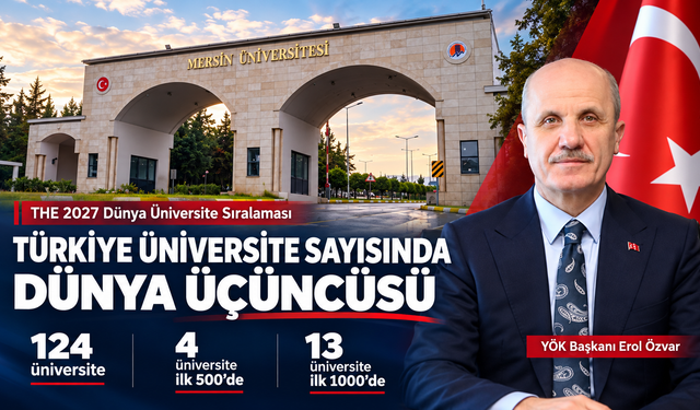 Türkiye THE 2027 Dünya Üniversite Sıralaması'nda Üçüncü Sıraya Yükseldi