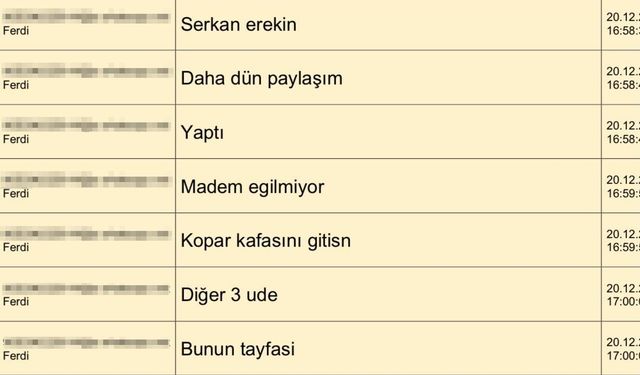 MHK soruşturmasında WhatsApp Trafiği: İsim Listeleri Dikkat Çekti