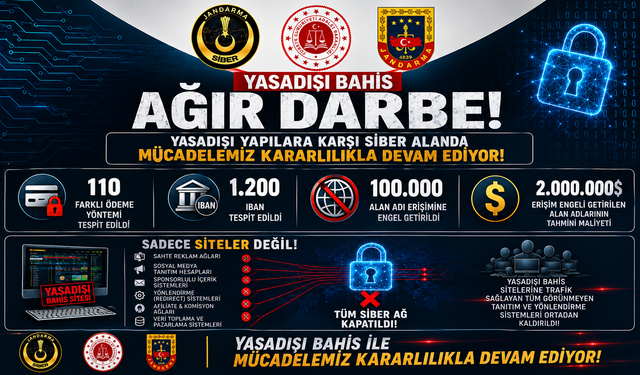 Yasa Dışı Bahis Sitelerine Operasyon: 98 Bin Siteye Erişim Engeli
