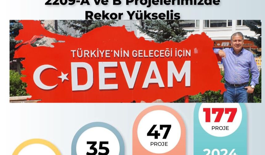 MEÜ'den Bir Rekor Daha : 177 Proje