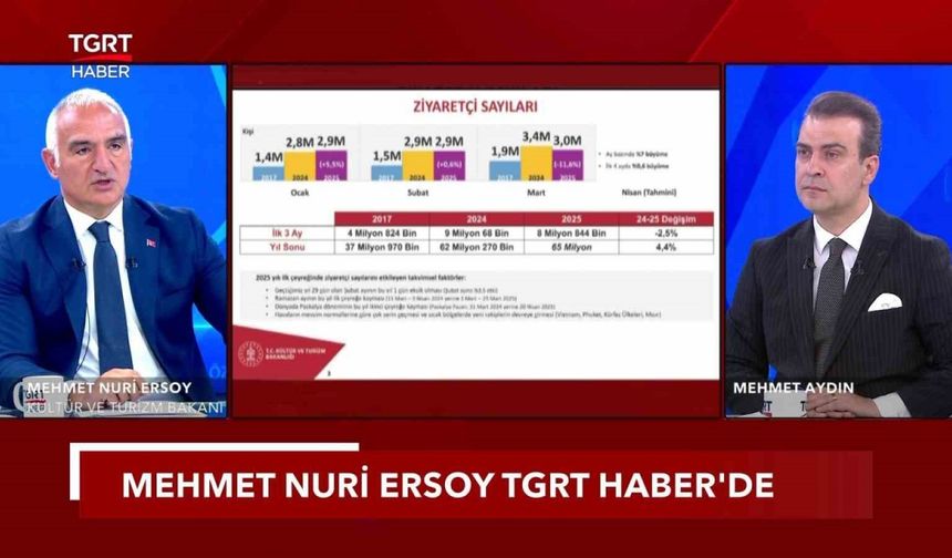 Kültür ve Turizm Bakanı Ersoy: "Bu sene 64 milyar dolar gelir hedefliyoruz"