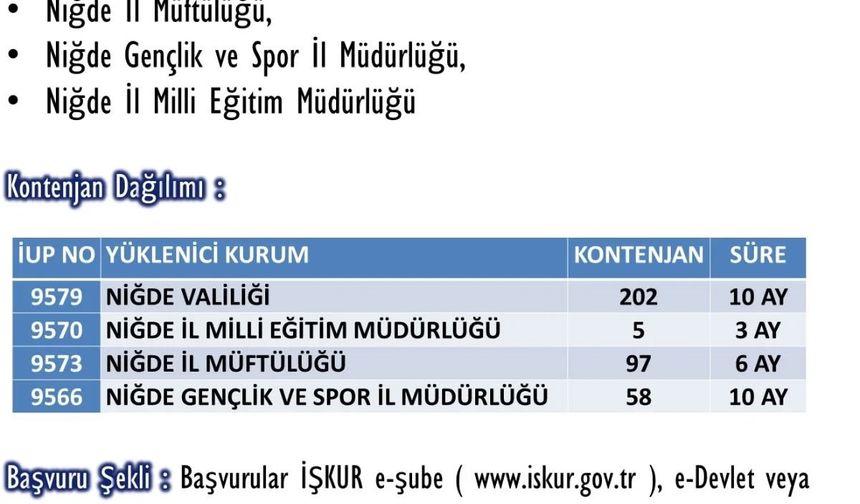Niğde’de kamu kurumlarına geçici süreli personel alımı yapılacak