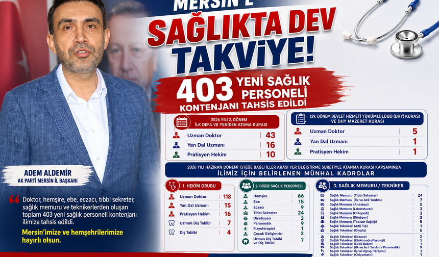 Aldemir'den Sağlıkta Büyük Müjde : Mersin'e 403 Yeni Kadro