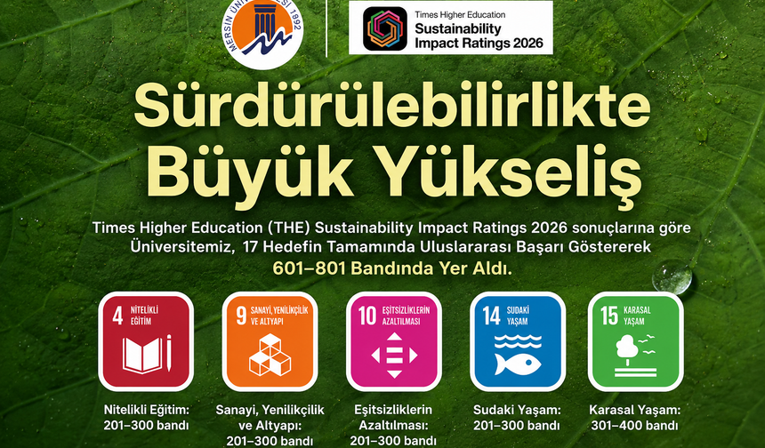 Mersin Üniversitesi Sürdürülebilirlik Alanında Dünyada İlk 800'e Yükseldi