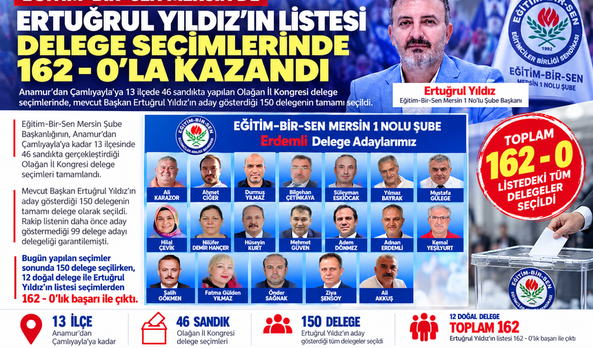 13 İlçe, 46 Sandık: Yıldız’ın Listesinde Fire Yok! 150’de 150