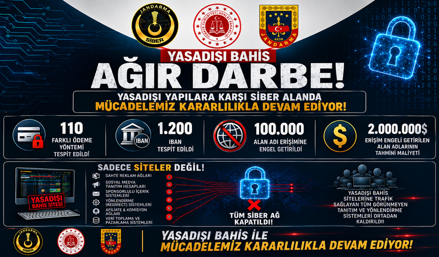 Yasa Dışı Bahis Sitelerine Operasyon: 98 Bin Siteye Erişim Engeli