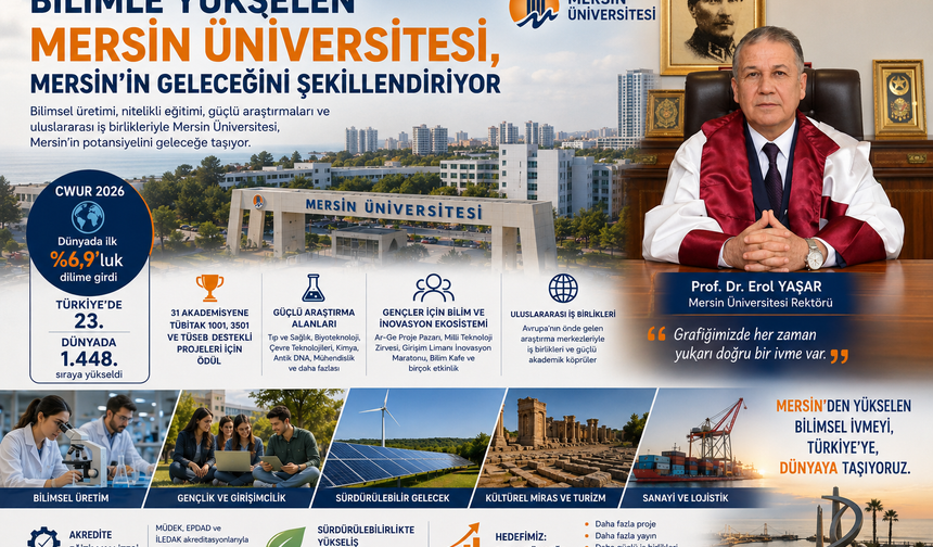 Mersin Üniversitesi’nde Bilimsel Atılım: Türkiye’de Yükseliyor, Dünyada Görünürlüğünü Artırıyor